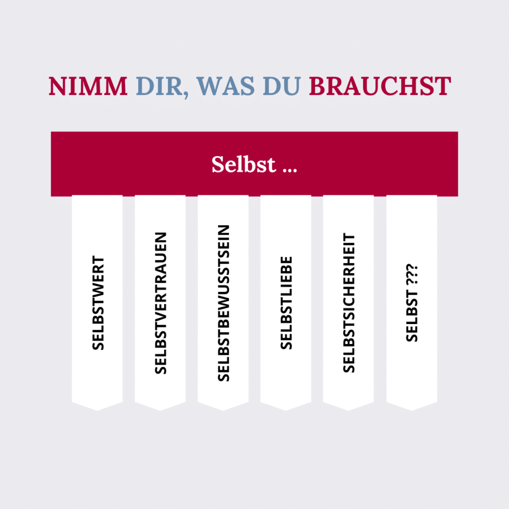 Selbstbewusstsein oder Selbstsicherheit? Grafik mit Begriffen